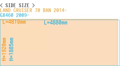 #LAND CRUISER 70 BAN 2014- + GX460 2009-